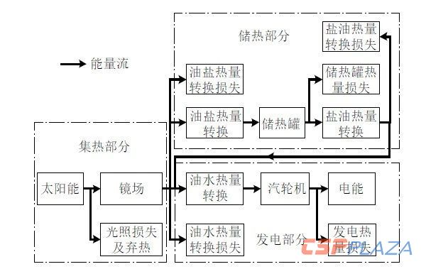 能量流向圖.jpg