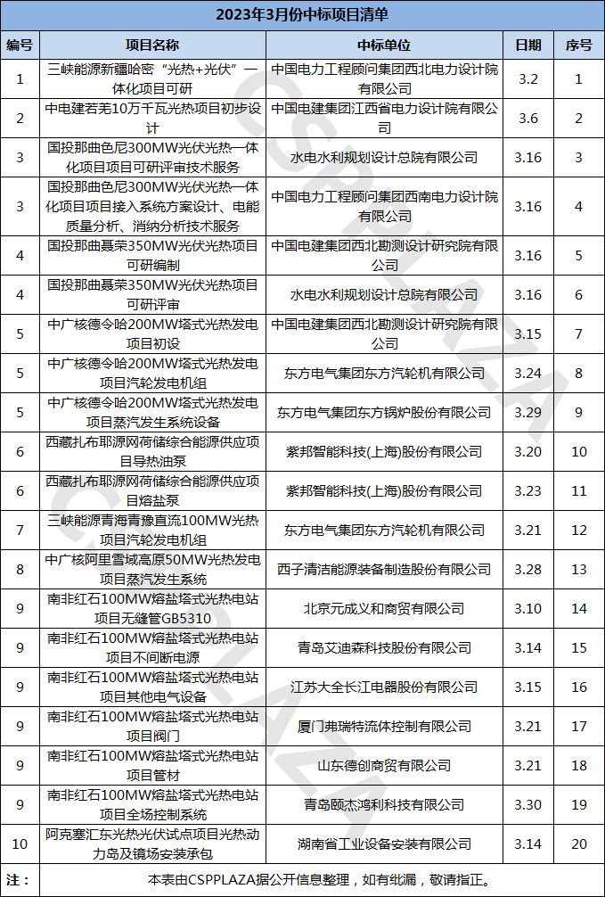 2023.3中標(biāo).png