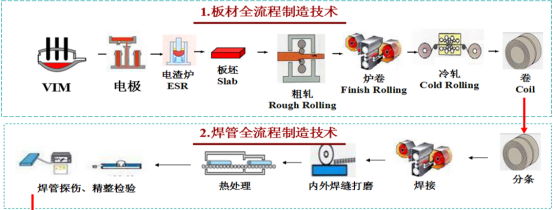 25.7.2 修改 寶武特冶歐新哲：塔式熔鹽電站吸熱器用鎳基合金薄壁管材的國產(chǎn)化與應用(1)973.png