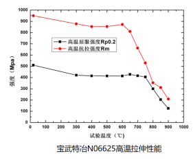 25.7.2 修改 寶武特冶歐新哲：塔式熔鹽電站吸熱器用鎳基合金薄壁管材的國產(chǎn)化與應用(1)1672.png