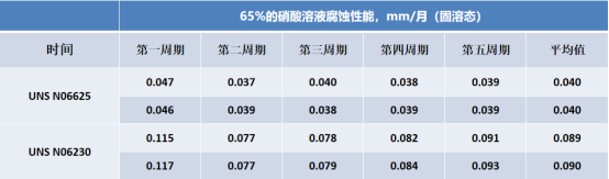25.7.2 修改 寶武特冶歐新哲：塔式熔鹽電站吸熱器用鎳基合金薄壁管材的國產(chǎn)化與應用(1)1759.png