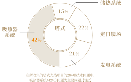 25.7.9 黎建鋒：光熱電站EPC全生命周期管理與典型案例分享(1)1342.png