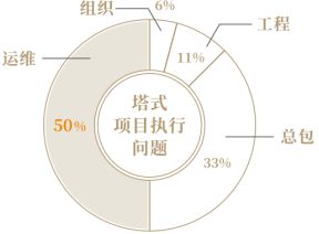 25.7.9 黎建鋒：光熱電站EPC全生命周期管理與典型案例分享(1)1418.png